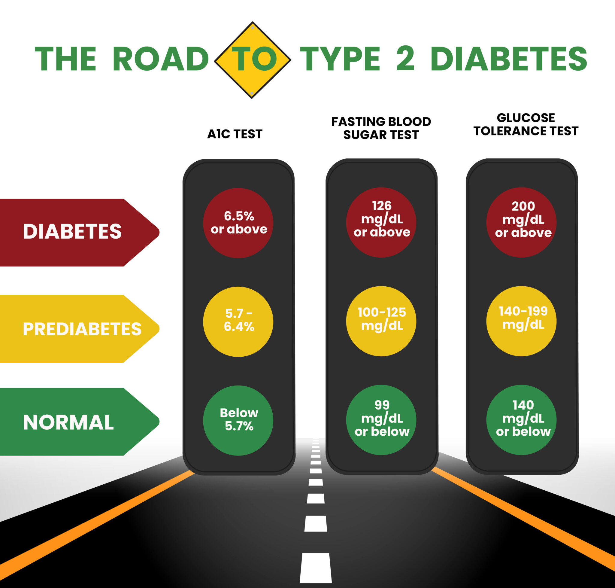 what-are-normal-blood-sugar-levels-reluctant-low-carb-life